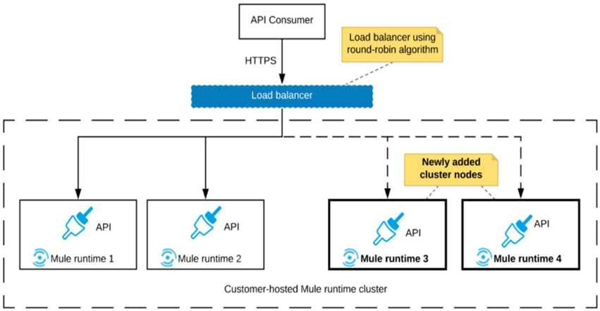 MCIA-Level-1 Dumps Cost